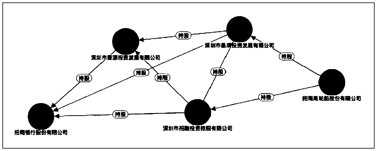 Financial knowledge query service interface design and implementation method based on knowledge graph