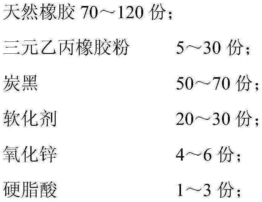 Machinable and ozone-resistant rubber material and preparation method thereof