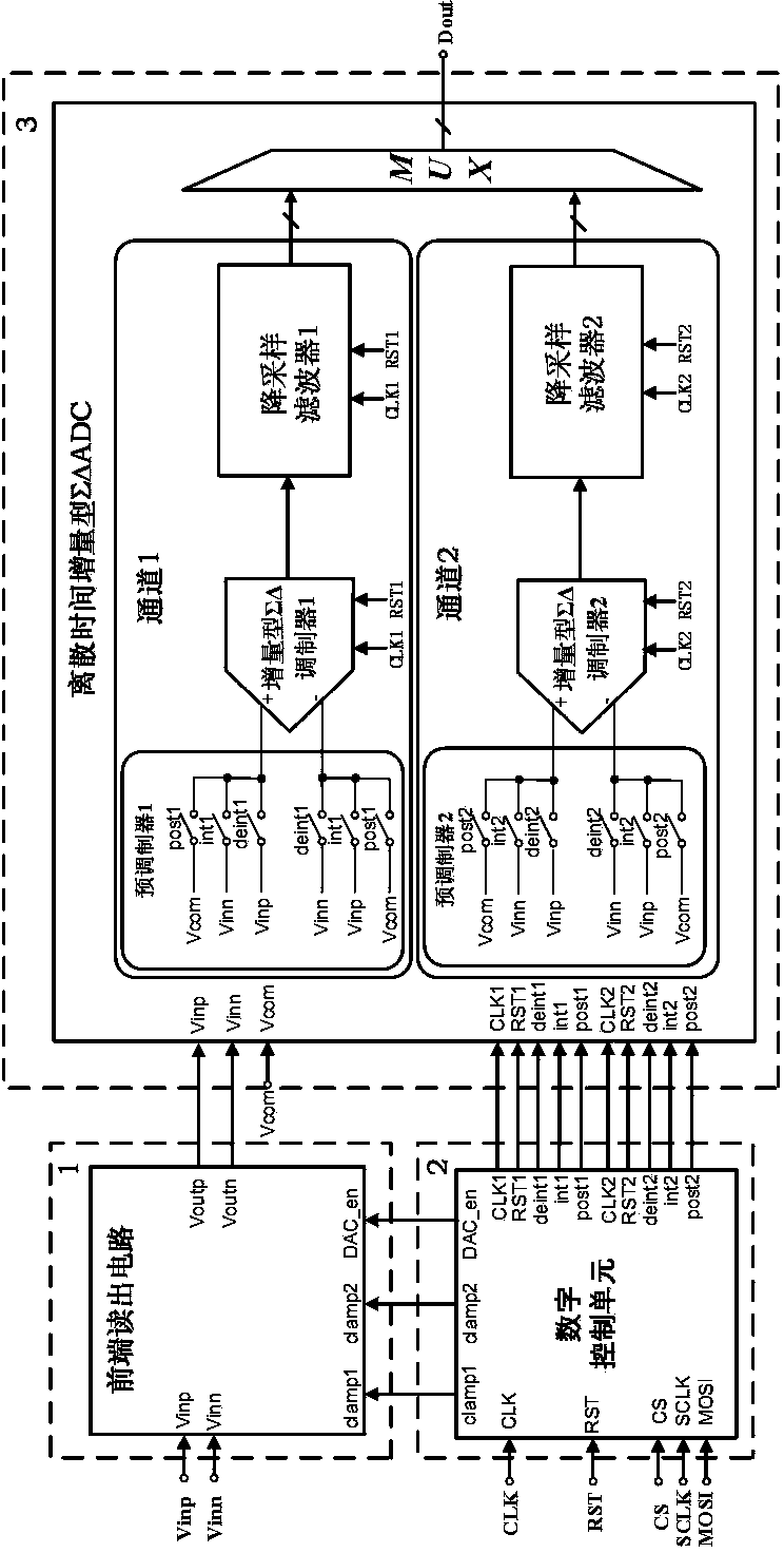 X-ray CCD reading system based on discrete time incremental model sigma delta ADC