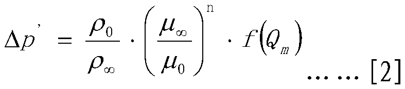 A Method of Correcting the Wind Resistance Characteristics of Lubricating Oil Radiator