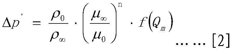 A Method of Correcting the Wind Resistance Characteristics of Lubricating Oil Radiator