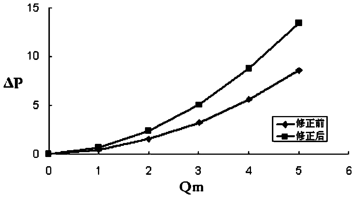 A Method of Correcting the Wind Resistance Characteristics of Lubricating Oil Radiator