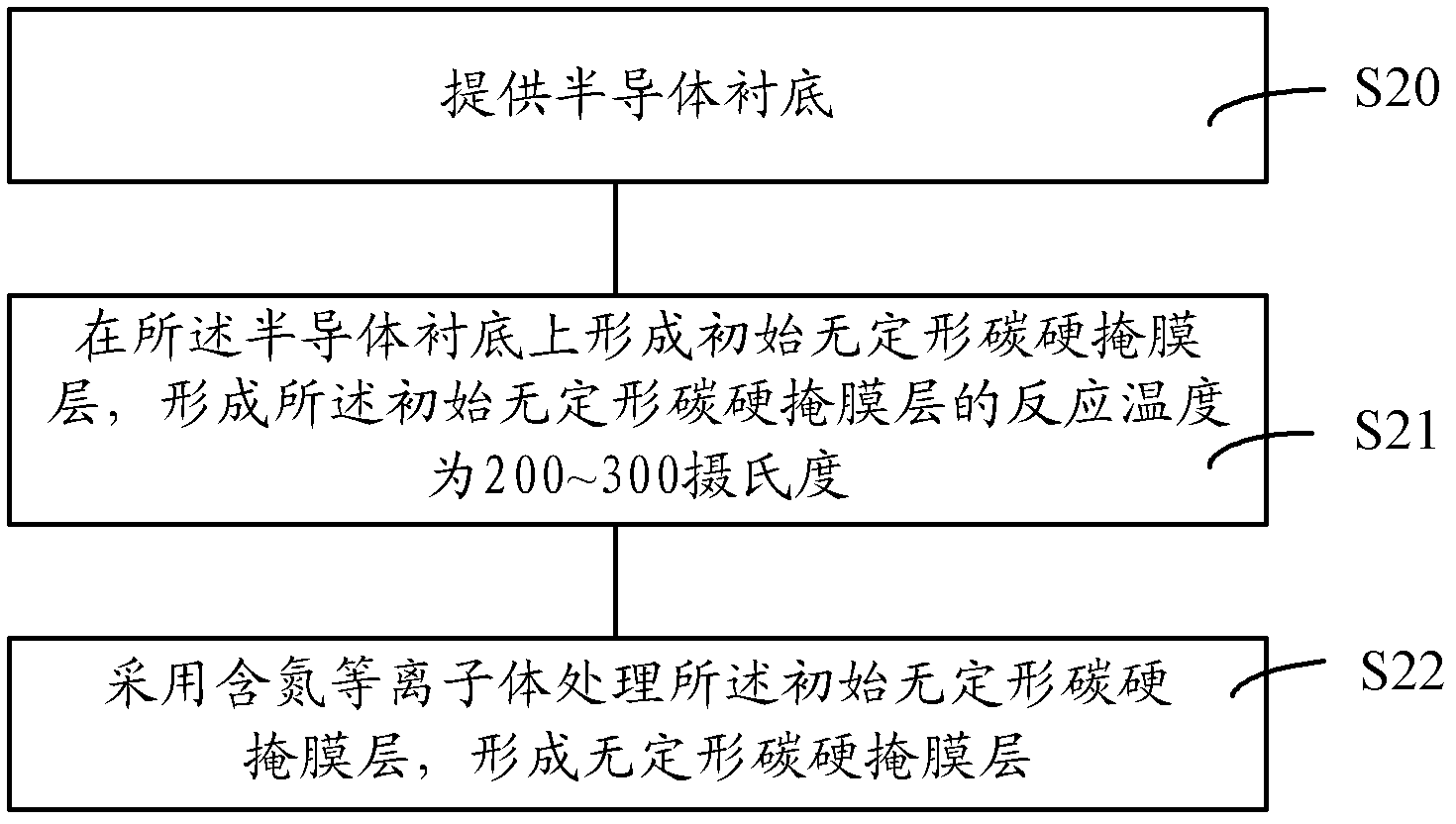 Formation method and etching method for amorphous carbon hard mask layer