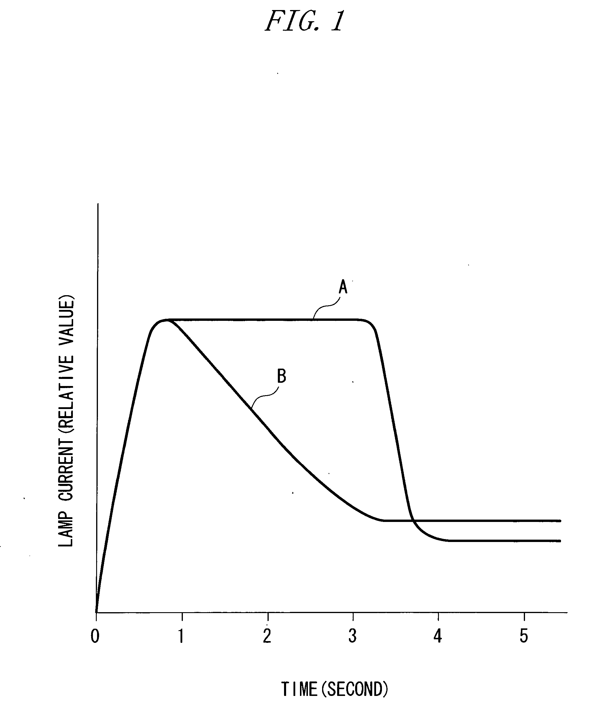 Metal halide lamp, metal halide lamp operating device, and headlamp device for automobiles