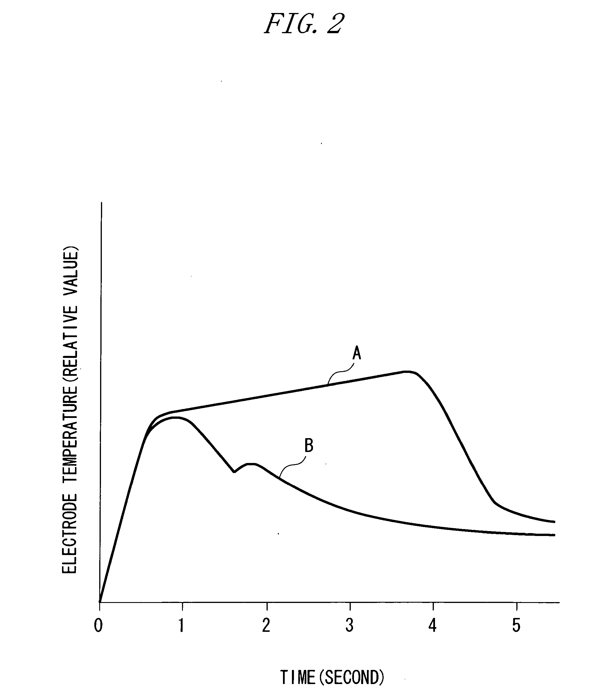 Metal halide lamp, metal halide lamp operating device, and headlamp device for automobiles