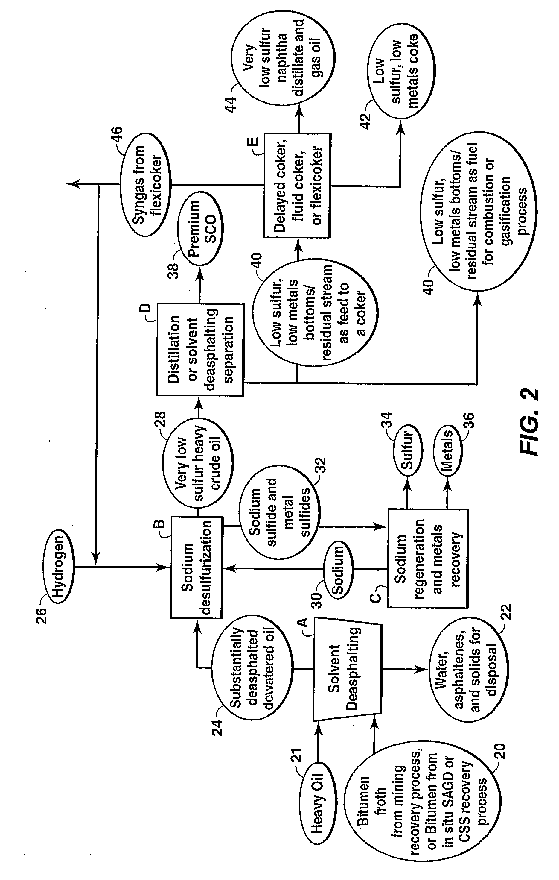 Very Low Sulfur Heavy Crude oil and Porcess for the Production thereof