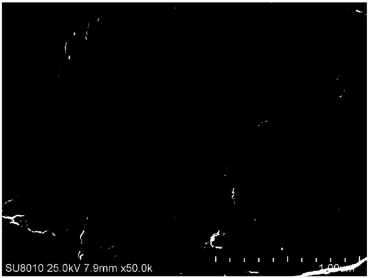 Composite additive slurry for super capacitor batteries and preparation method thereof