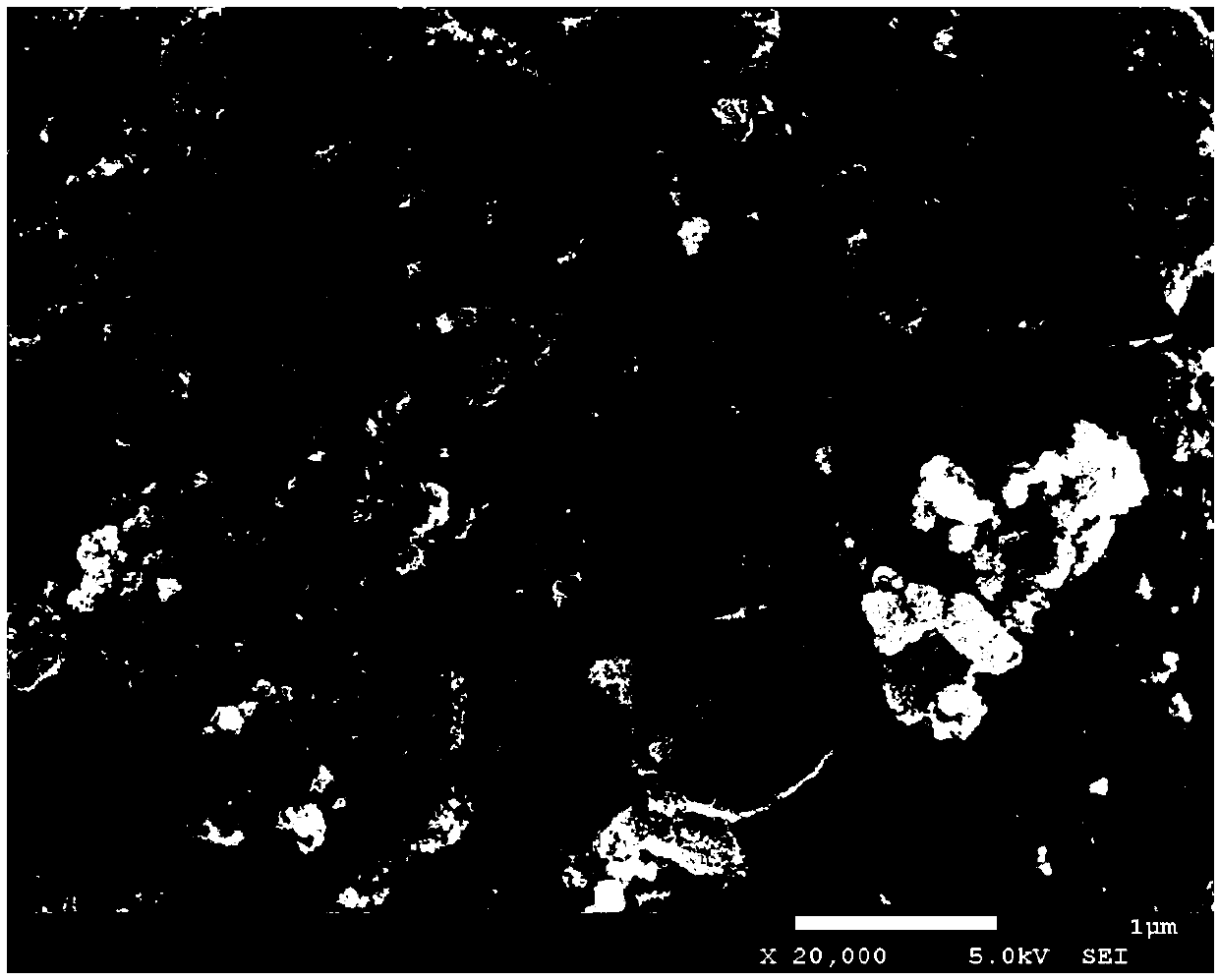 Composite additive slurry for super capacitor batteries and preparation method thereof