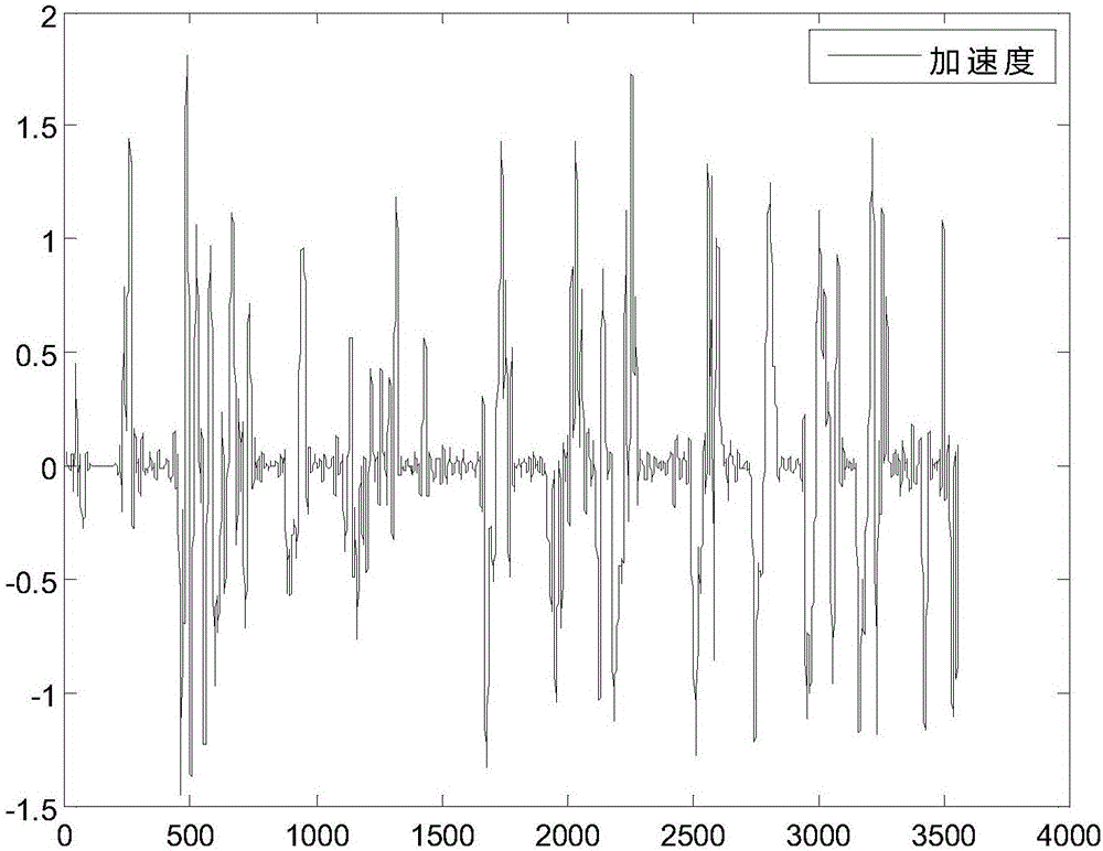 Method for determining operating condition of high-speed train based on fuzzy membership