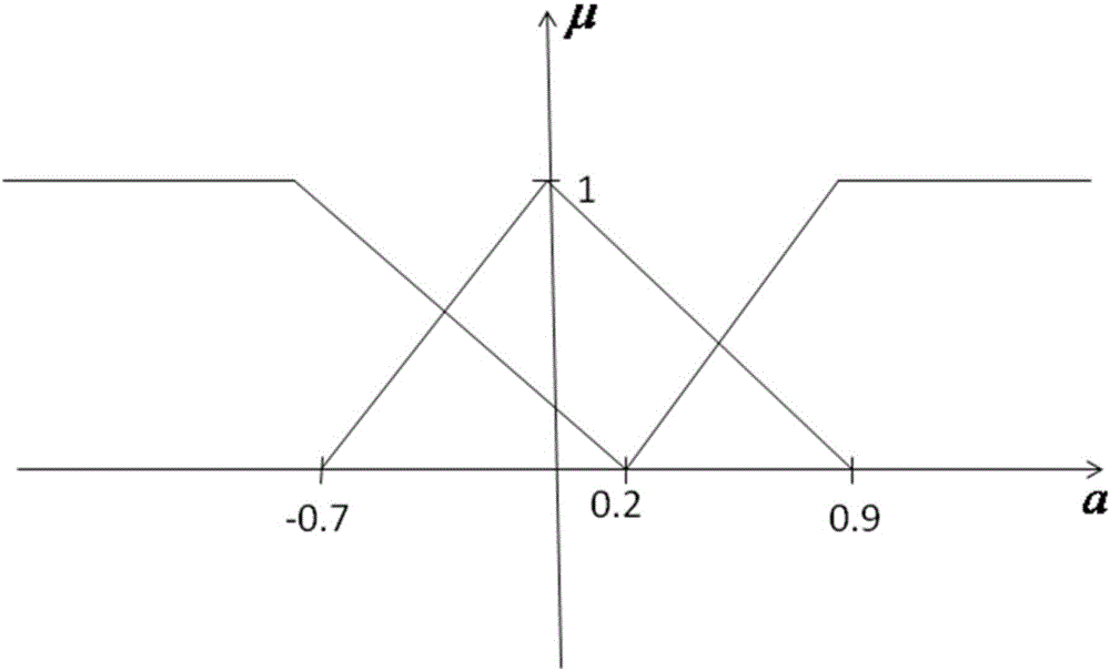 Method for determining operating condition of high-speed train based on fuzzy membership