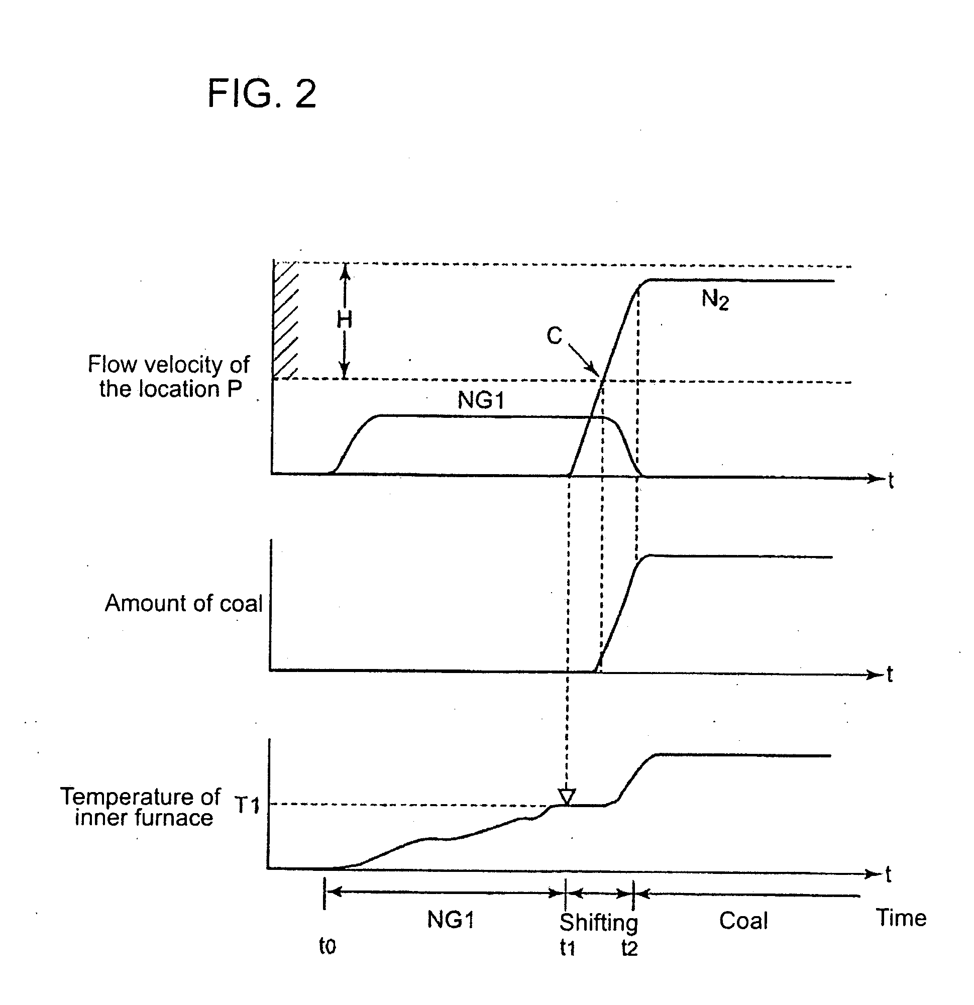 Starting method of coal gasifier and starting device therefor