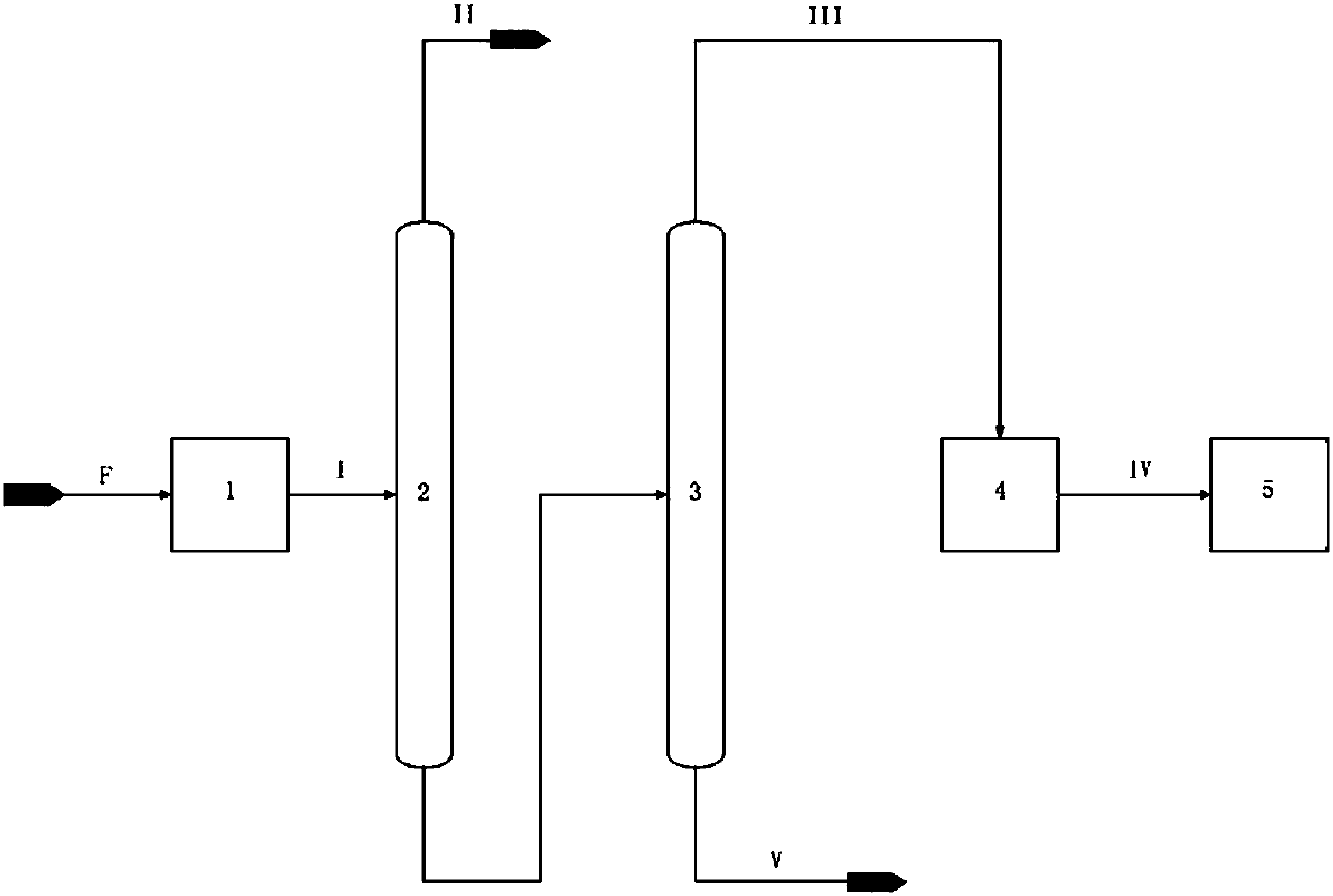 Process method for producing hexane by using raffinate oil