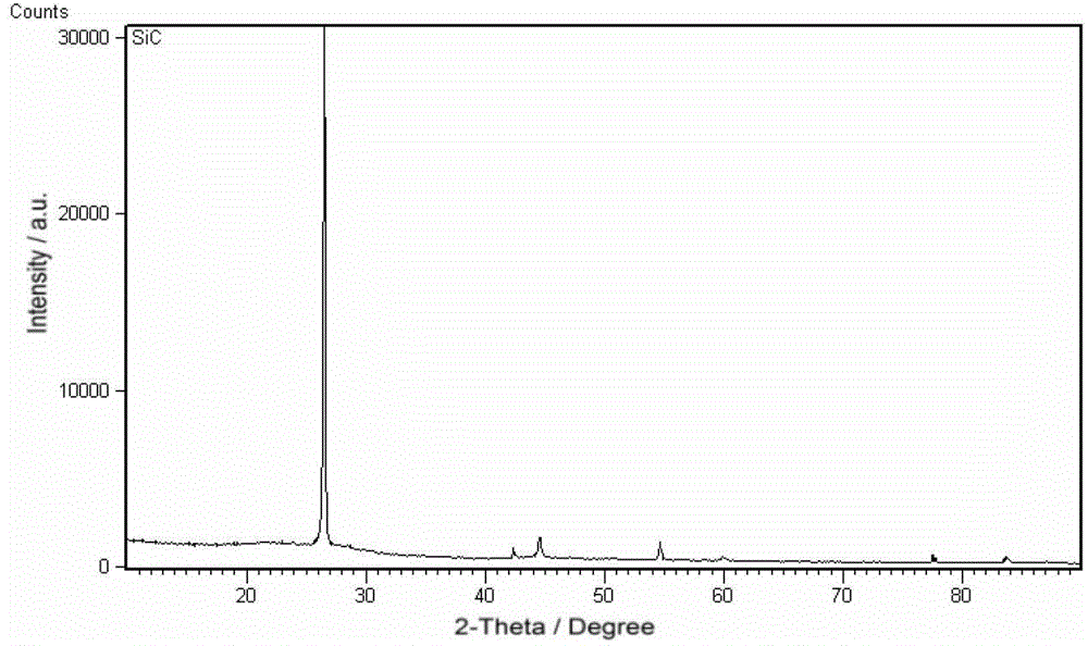 Silicon carbon negative electrode material for lithium ion battery and preparation method thereof