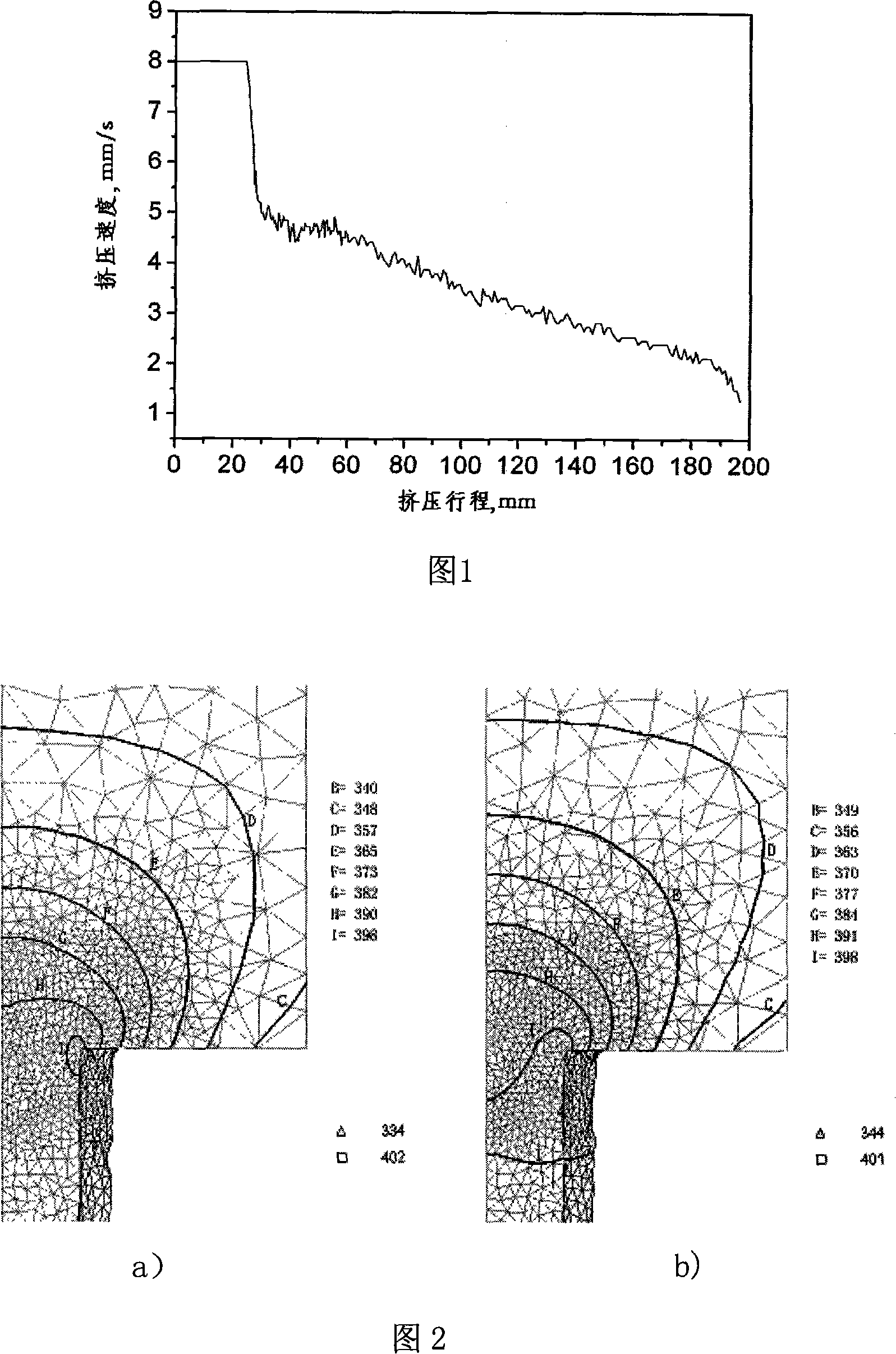 High-strength aluminium, magnesium alloy equi-temperature extrusion method based on numerical simulation