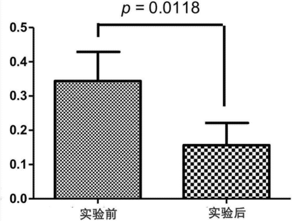 Probiotic composition for enhancing gynecological inflammation resistance