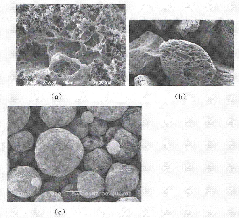 Antistatic polymer blending composition