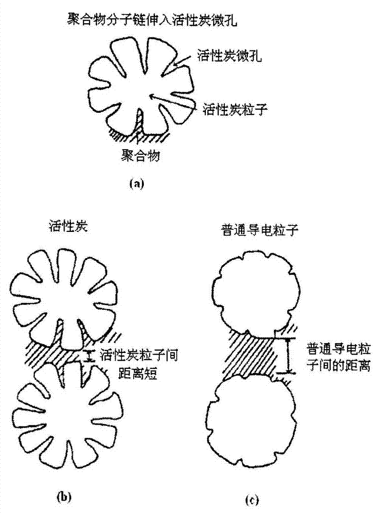 Antistatic polymer blending composition