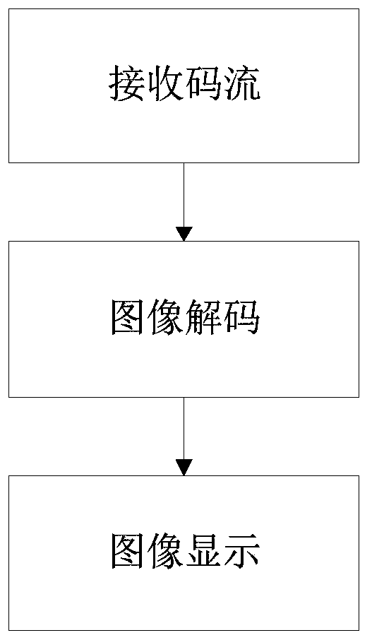 Method and system for video calling