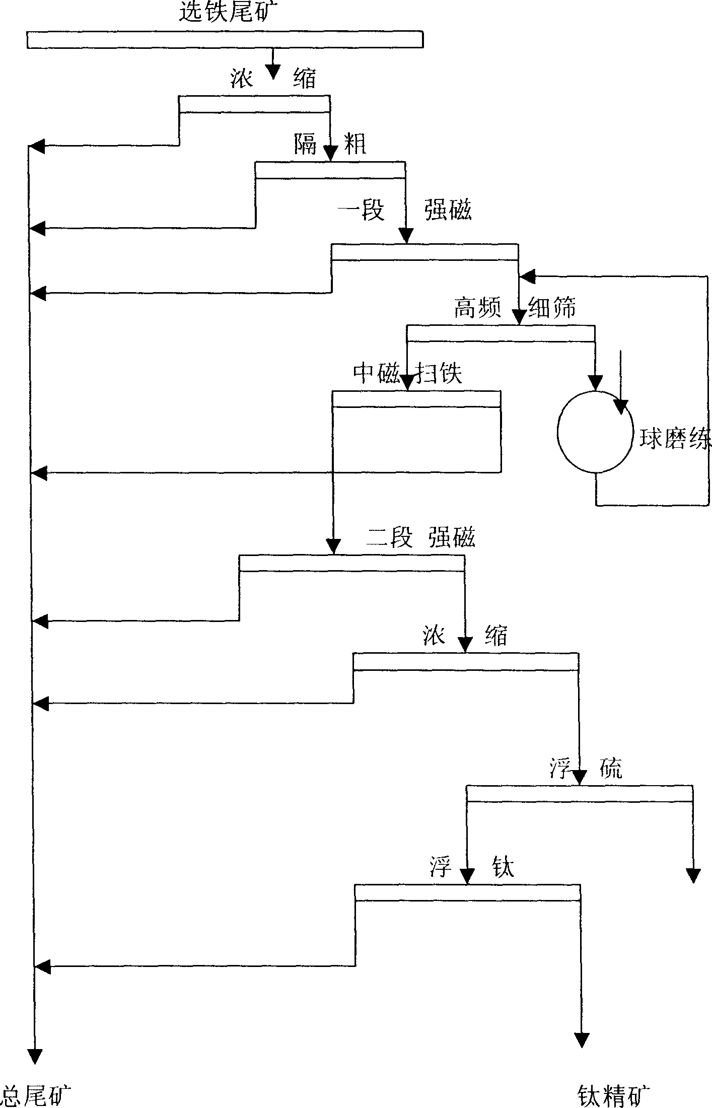 Floatation method of whole grade ilmenite