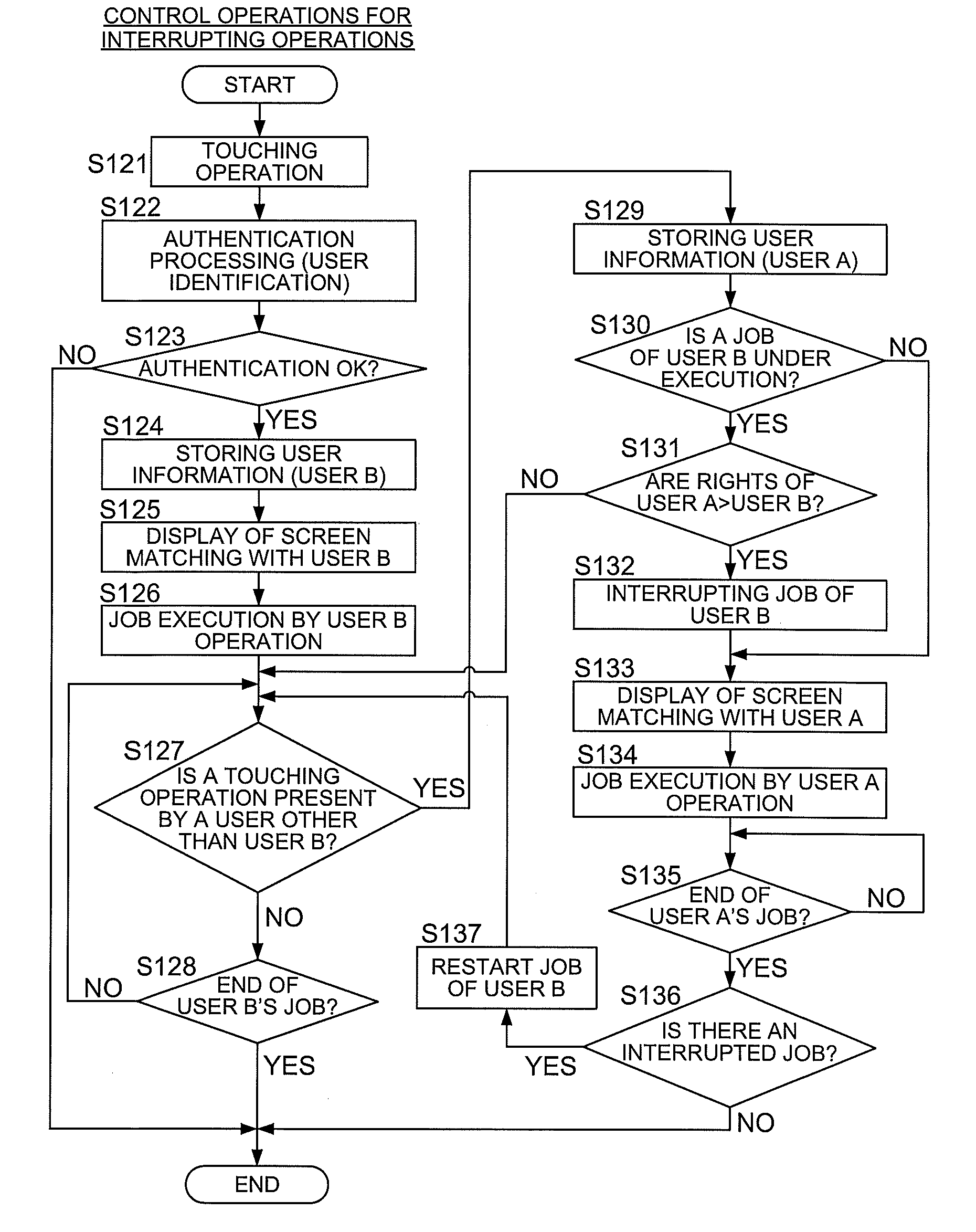 Information equipment apparatus