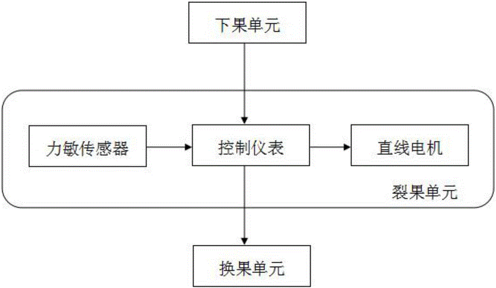 Full-automatic nutshell cracker