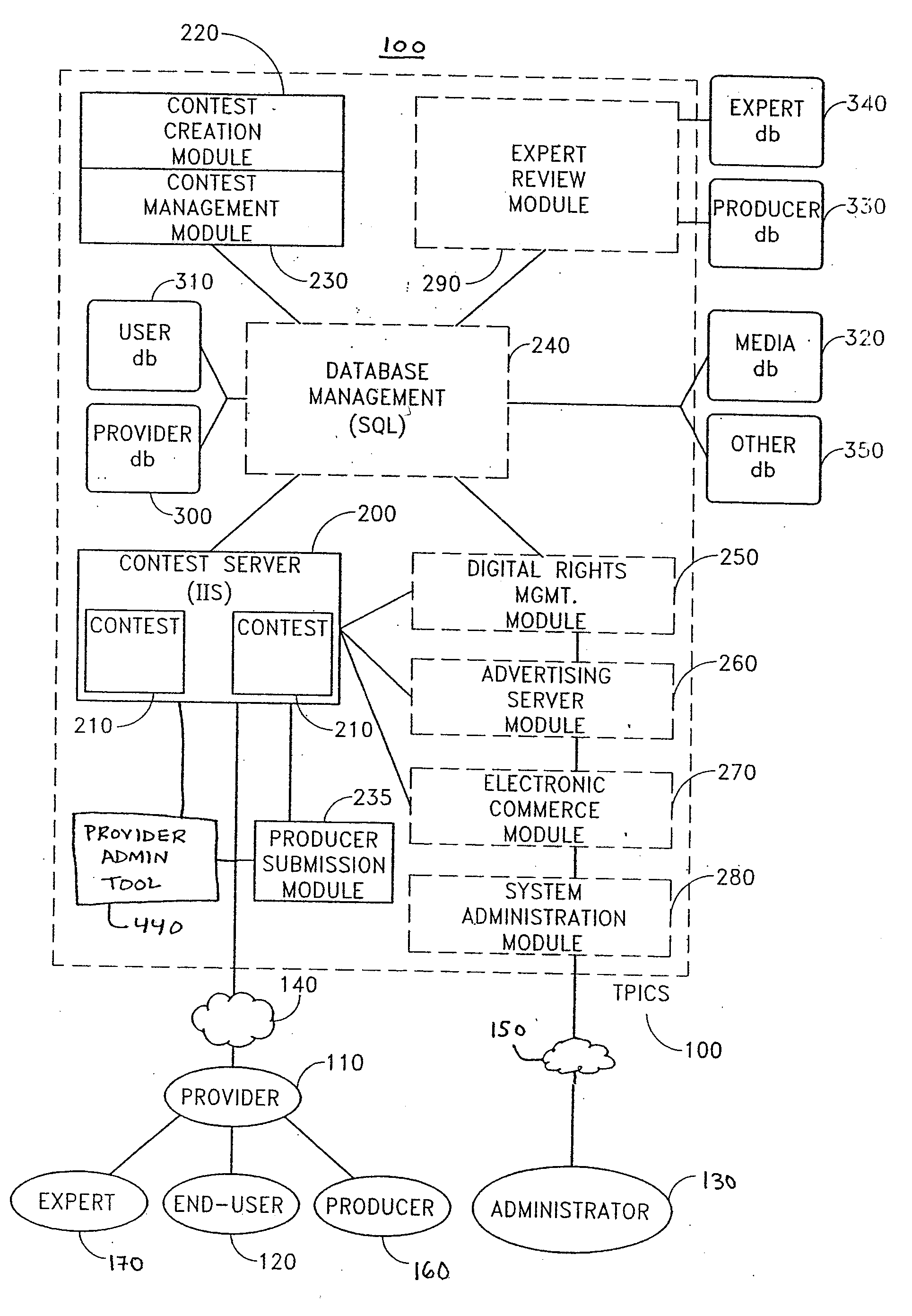 System and method for interactive contests