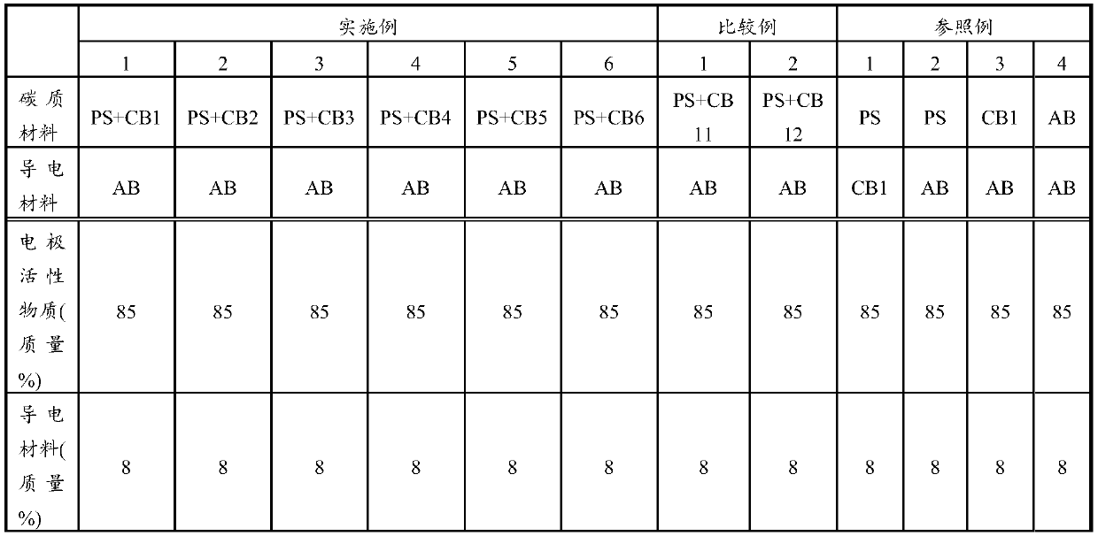 Electrode active material covered with carbonaceous material, electrode for secondary battery, and secondary battery