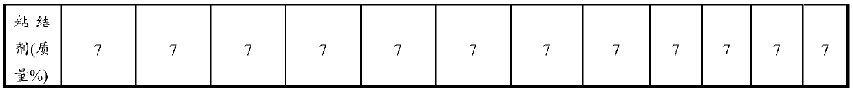 Electrode active material covered with carbonaceous material, electrode for secondary battery, and secondary battery