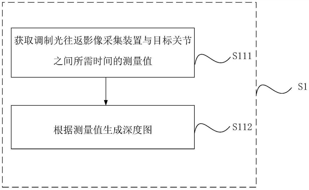 Joint motion range measuring method, system and equipment, electronic equipment and storage medium