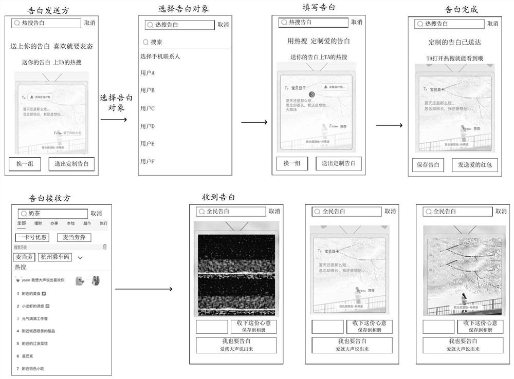 Inter-user interaction method, device and apparatus based on search scene