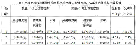 Chemical and biological combined soil remediation method of banana wasteland