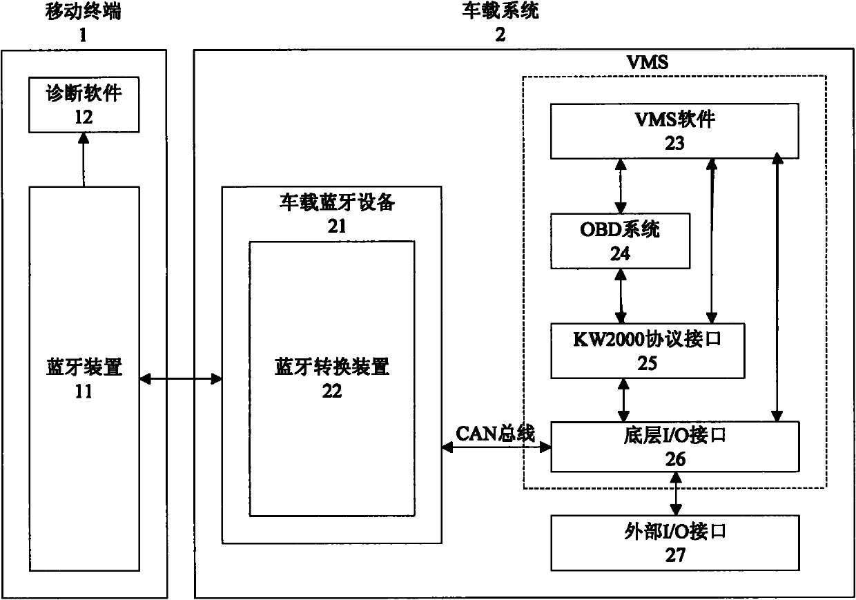 Method and system for diagnosing vehicle data by using mobile terminal