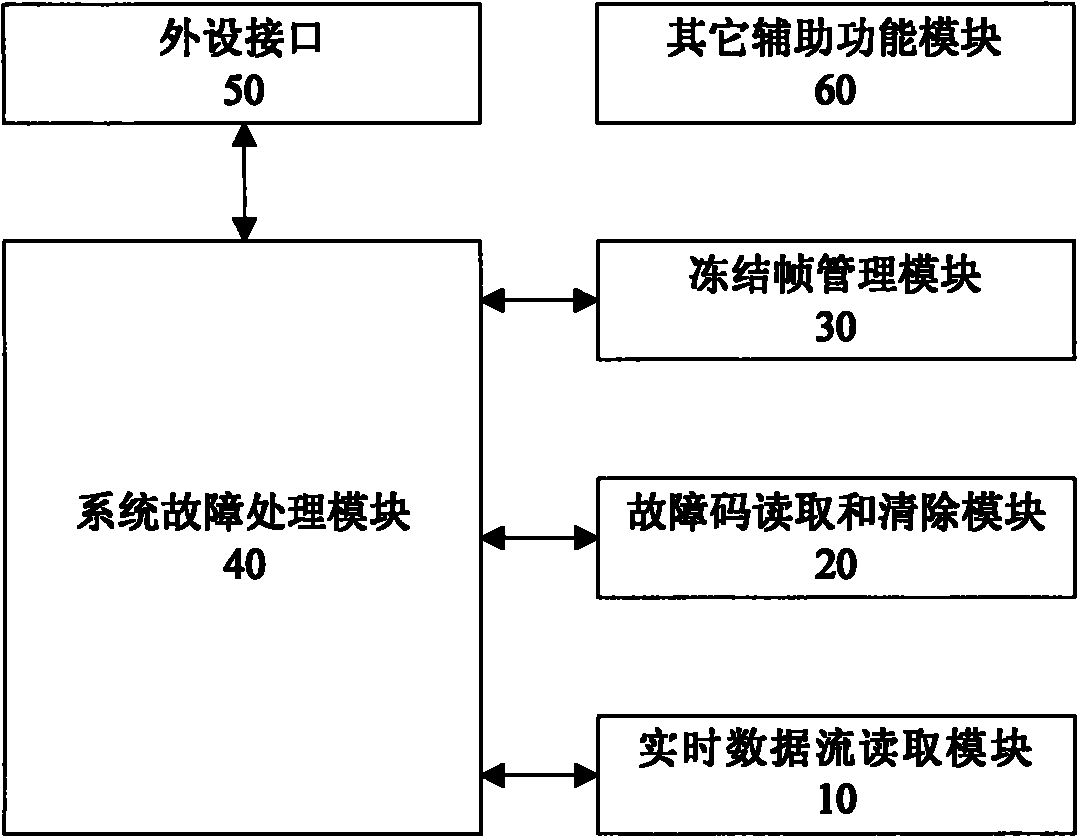 Method and system for diagnosing vehicle data by using mobile terminal