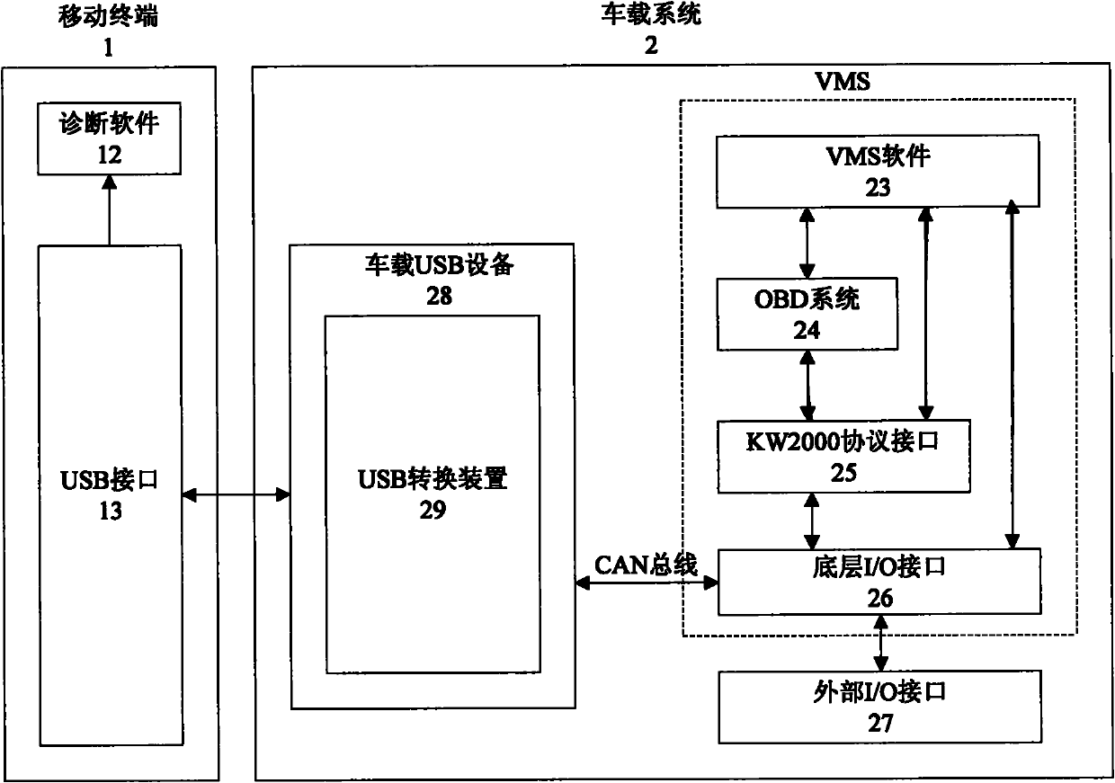 Method and system for diagnosing vehicle data by using mobile terminal