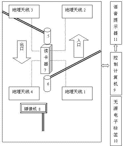 Garage access control system based on passive RFID and face recognition technology