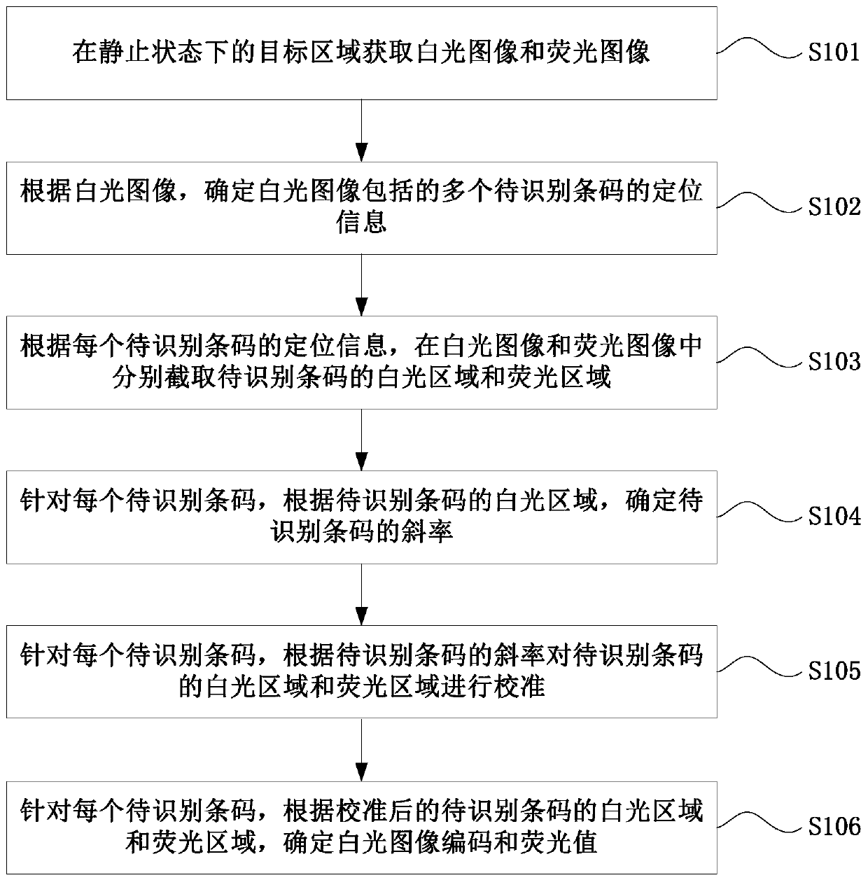 Fluorescence immunoassay valuing method and device and electronic equipment