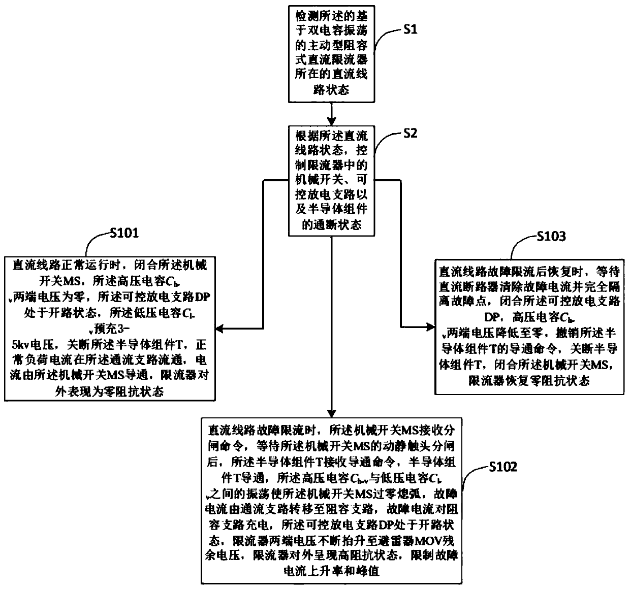 Active resistance-capacitance type direct current limiter based on double-capacitor oscillation and control method