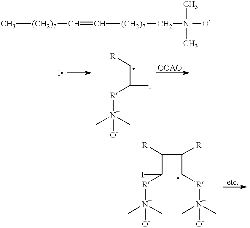 Polymers derived from unsaturated surfactants for use in ink-jet inks