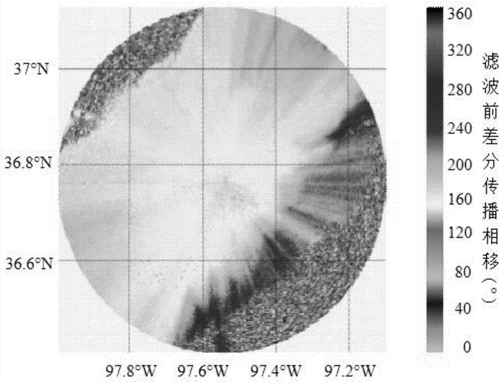 Dual-polarization radar differential propagation phase shift estimation method based on particle filter