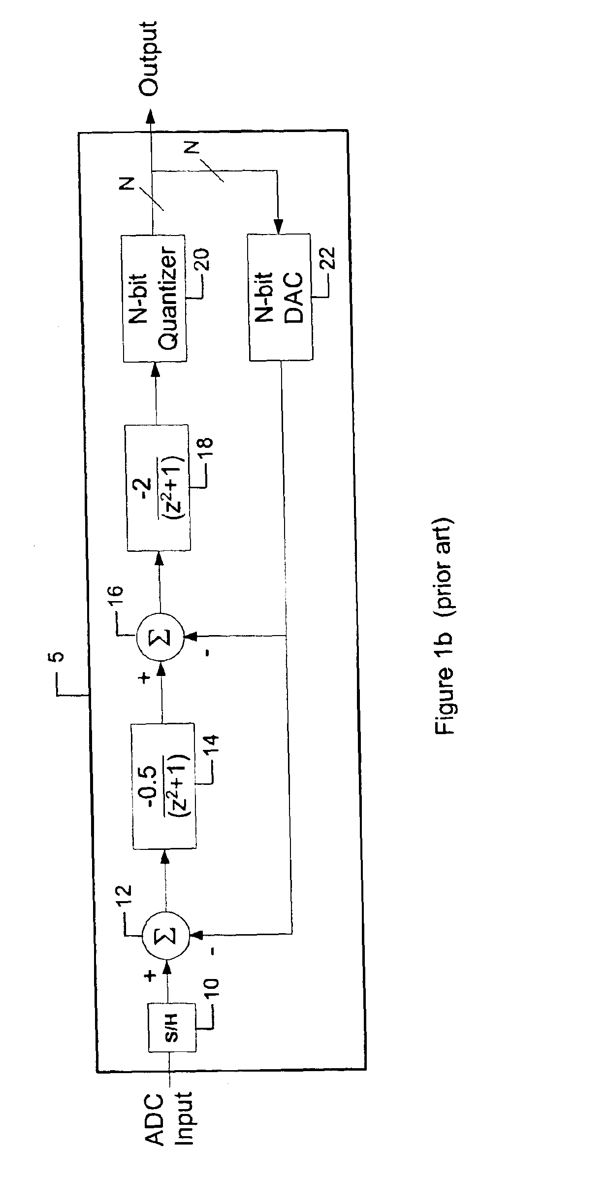 Low distortion band-pass analog to digital converter with feed forward