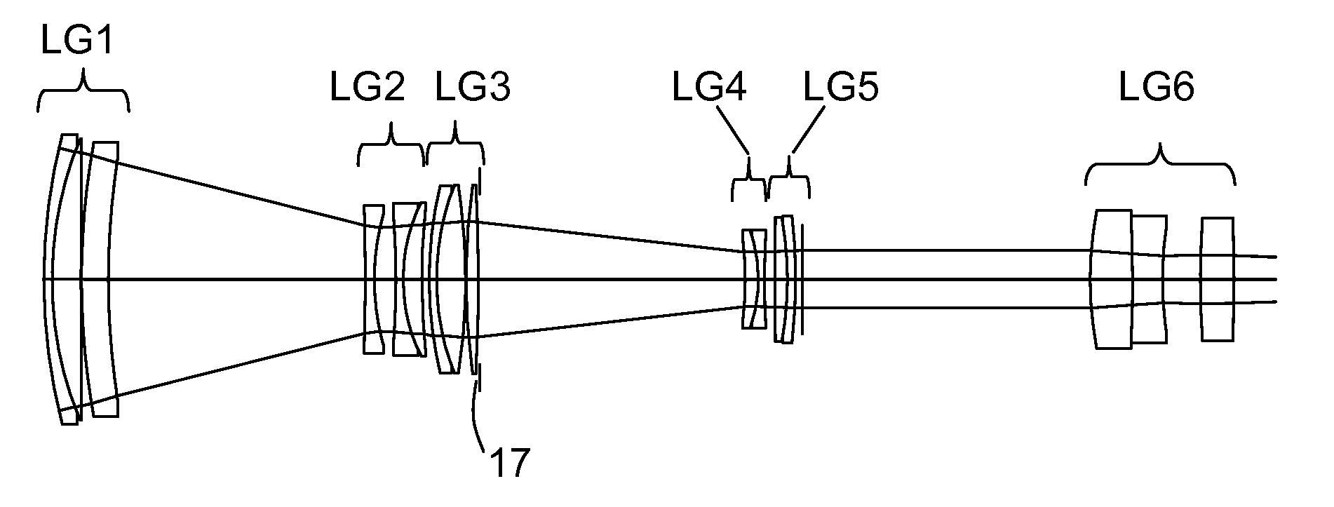 Optical inspection system with a variation system consisting of five lens groups for imaging an object into infinity