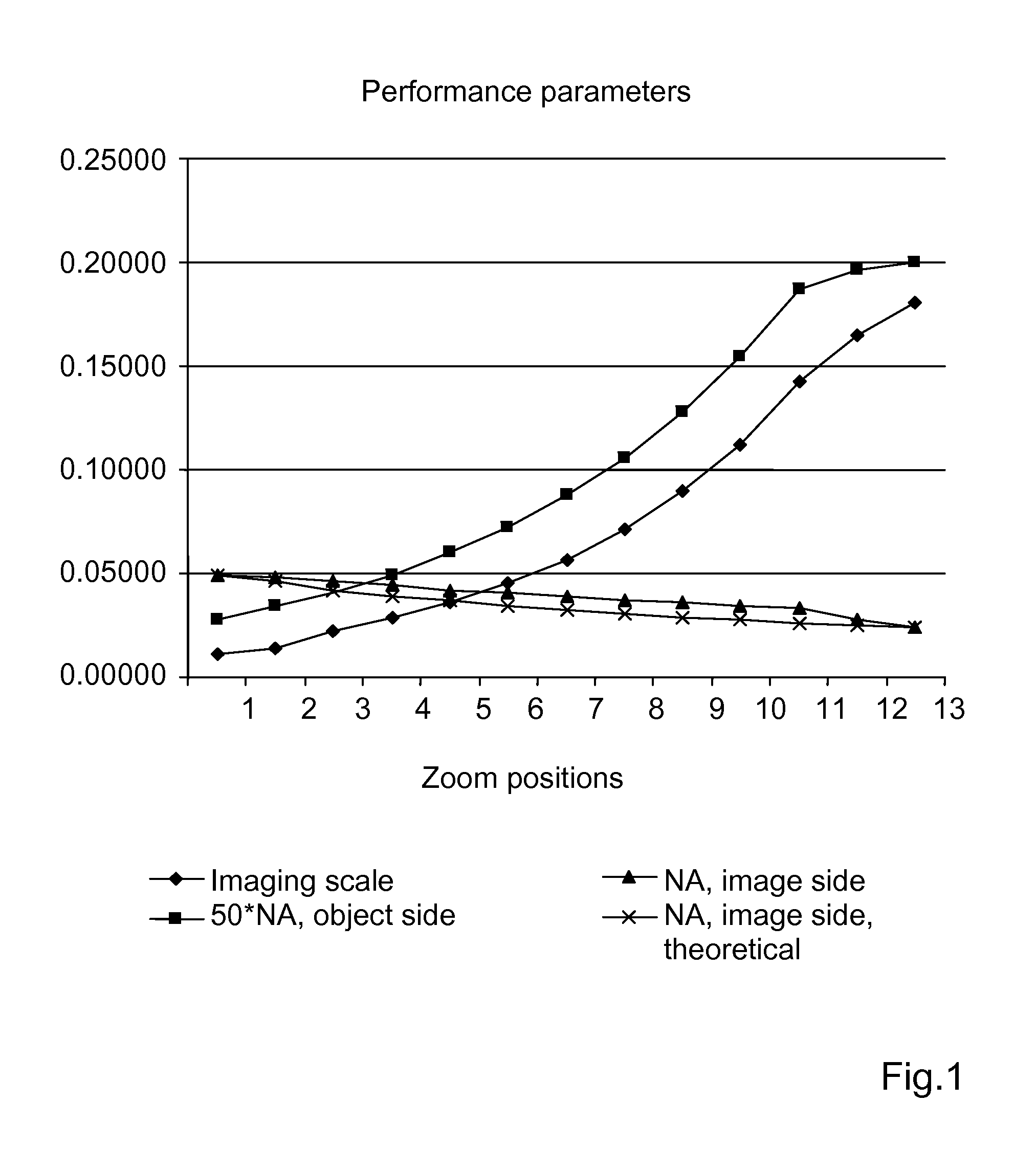 Optical inspection system with a variation system consisting of five lens groups for imaging an object into infinity