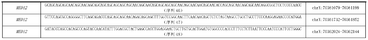 MED12 gene mutation detecting kit and application thereof