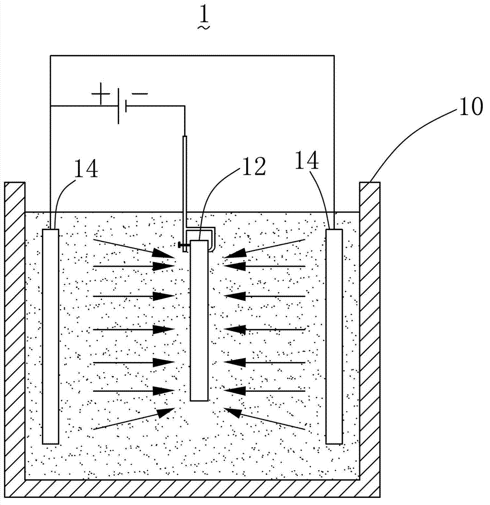 Electroplating method