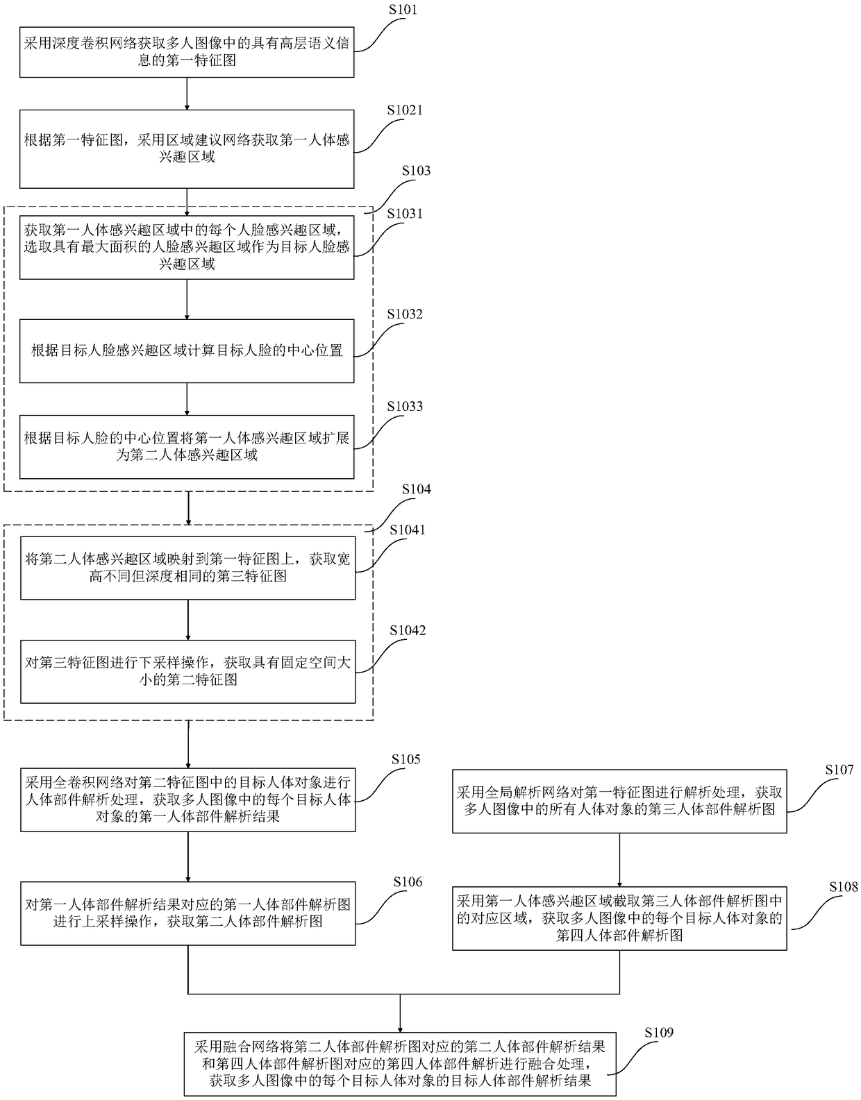 Human body part analyzing method and system, equipment and storage medium