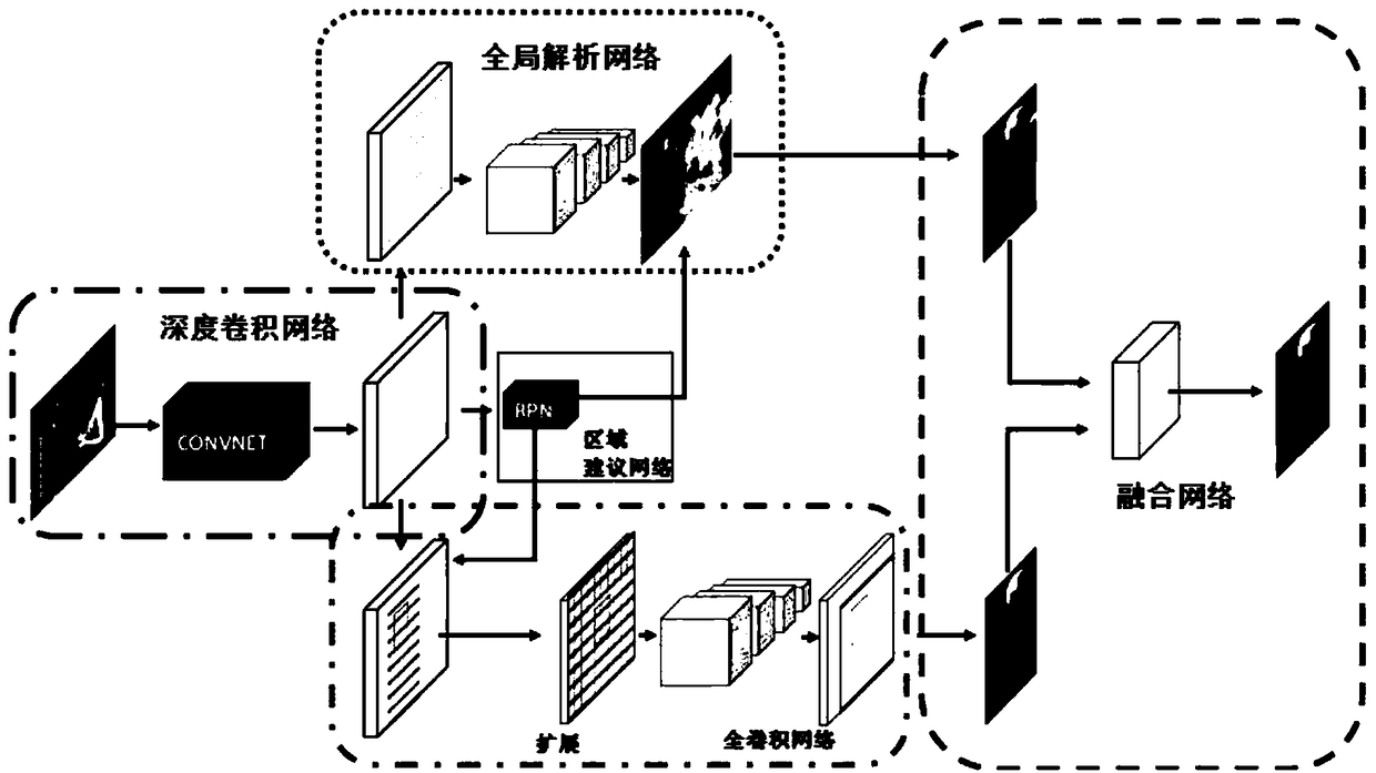 Human body part analyzing method and system, equipment and storage medium