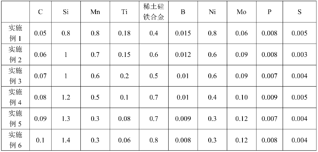 CO2 gas protection welding wire suitable for ultra-low thermal input automatic welding and manufacturing method thereof