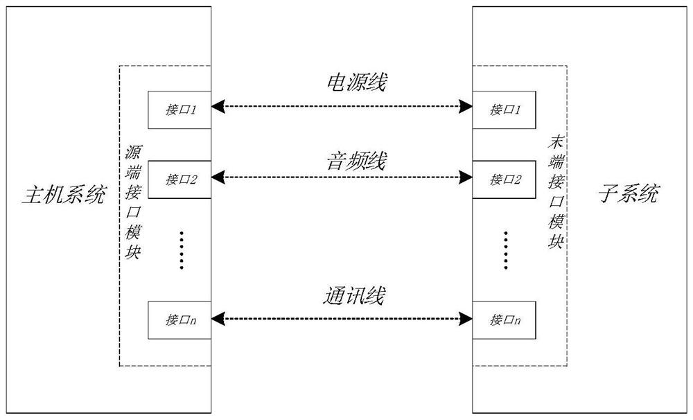 Connecting device of audio equipment and audio equipment