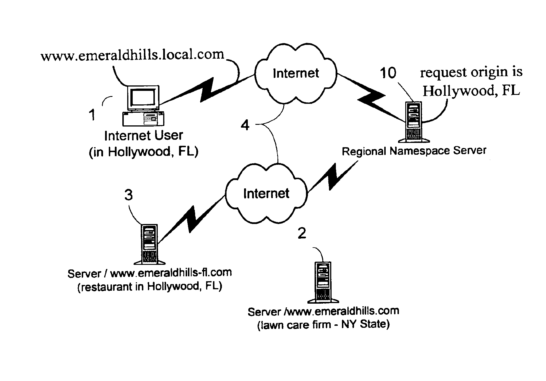 Internet domain names with regional associations