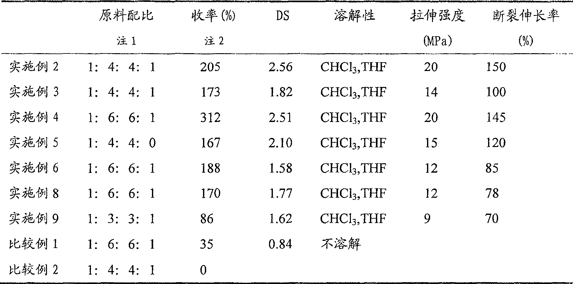 Process for preparing cellulose long-chain fatty acid ester